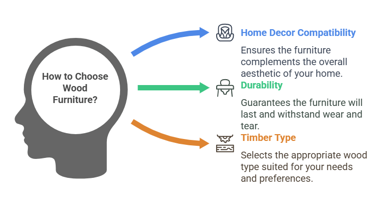 How to Choose Wood Furniture_ A Guide for Australian Clients - visual selection