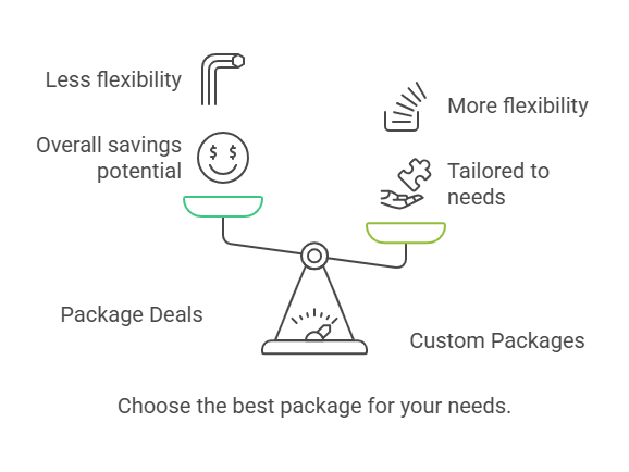 Look for Package Deals - visual selection