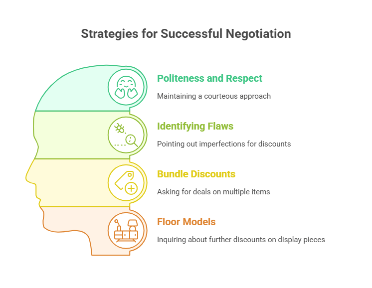 Negotiate with Confidence - visual selection