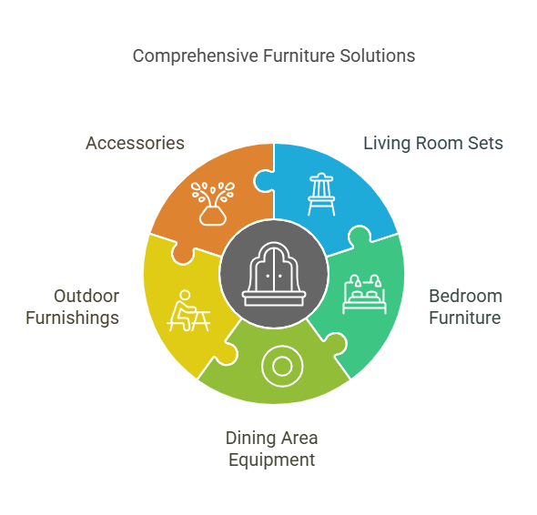 Understanding Furniture Packages_ What's Included_ - visual selection
