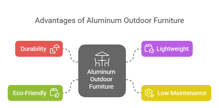 Aluminum Outdoor Furniture_ Lightweight, Durable, and Rust-Resistant
