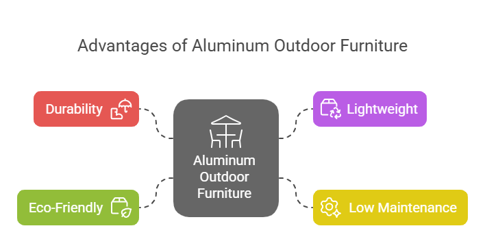 Aluminum Outdoor Furniture_ Lightweight, Durable, and Rust-Resistant