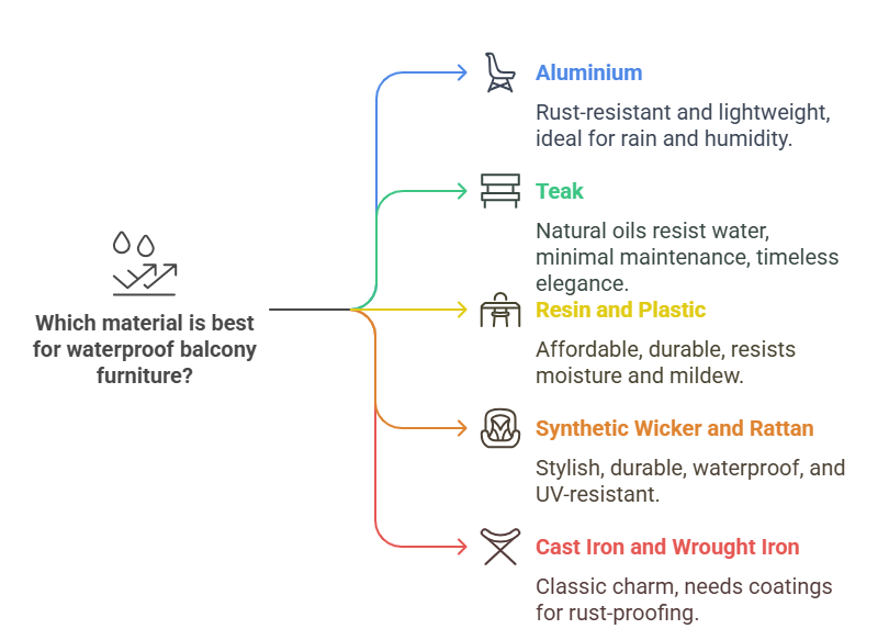 Choosing the Right Materials for Waterproof Outdoor Furniture