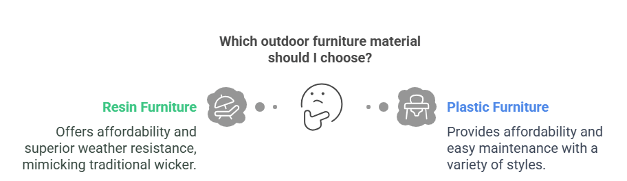 Resin and Plastic Furniture_ Affordable and Weatherproof Choices