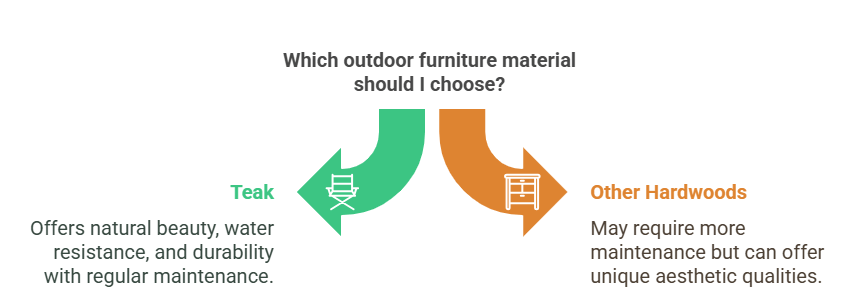 Teak and Hardwood Options Natural Beauty Meets Water Resistance