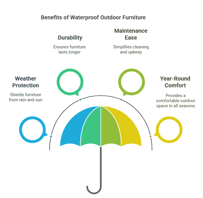 Why Waterproof Outdoor Furniture is Essential for Every Outdoor Space