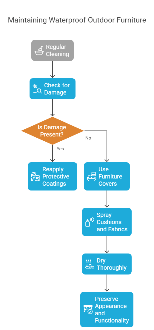 How to Maintain and Protect Your Waterproof Outdoor Furniture