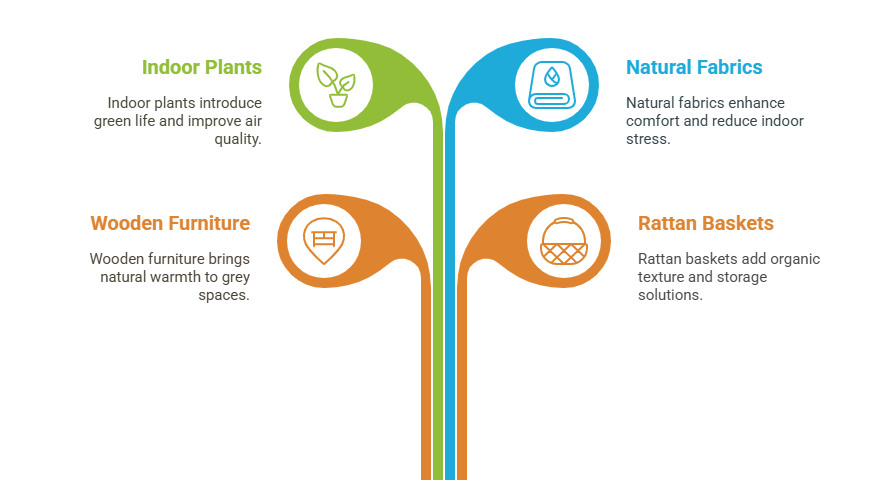 Add Natural Textures for a Cosy Grey Couch Living Room