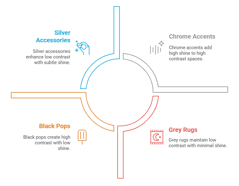 Colour Drench Your Room: Monochrome Grey Couch Living Room Ideas