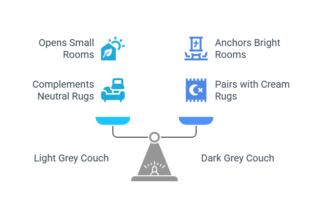 Consider Contrast_ Pairing Light Grey Couch and Dark Grey Couch Styles