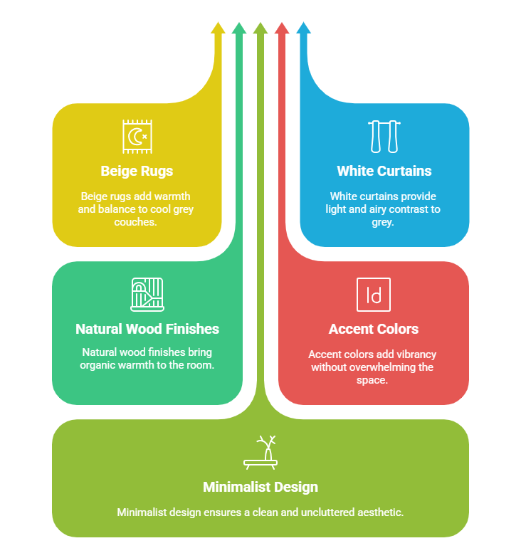 Pair a Grey Couch with a Living Room Decor with Neutral Elements