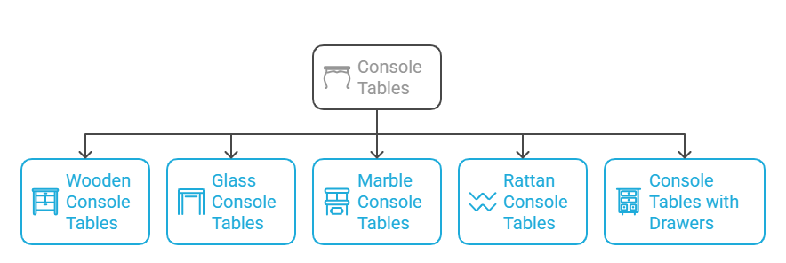 Types of Console Tables