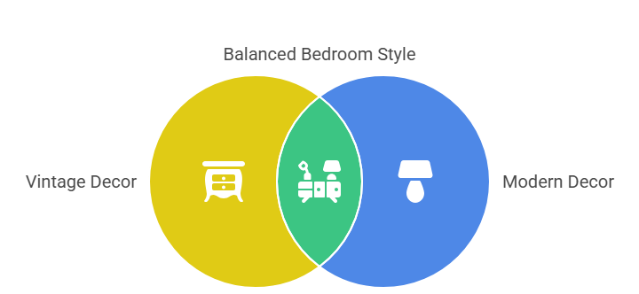 Mix Vintage with Modern bedroom decor