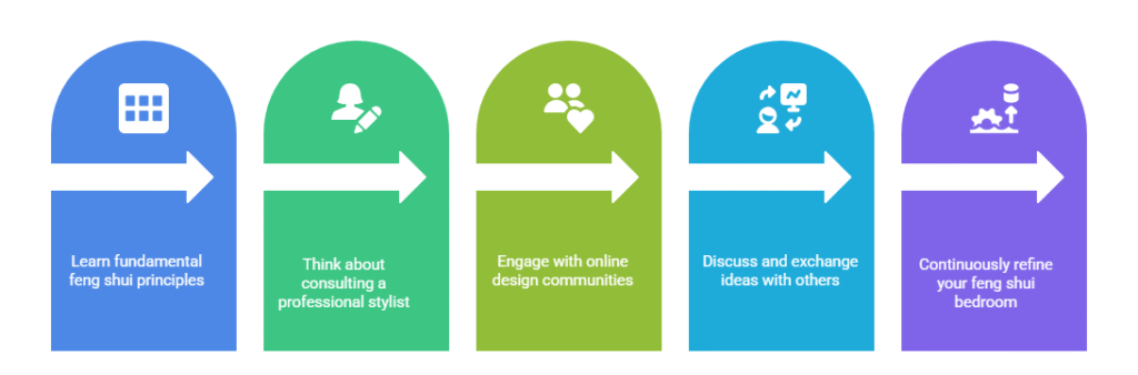 Working with an Interior Stylist or Joining a Design Community